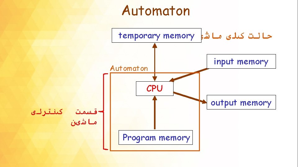 Automaton temporary memory : ﺣﺎﻟﺖ کﻠی ﻣﺎﺷیﻦ Automaton input memory CPU کﻨﺘﺮﻟی output memory