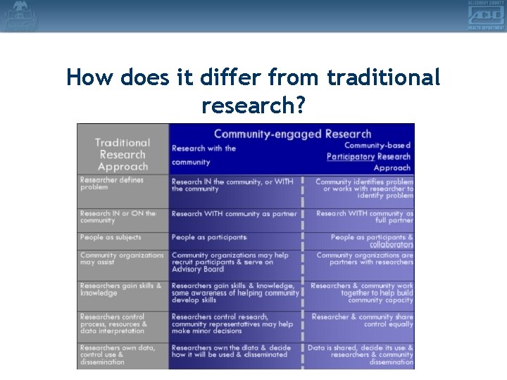 How does it differ from traditional research? 