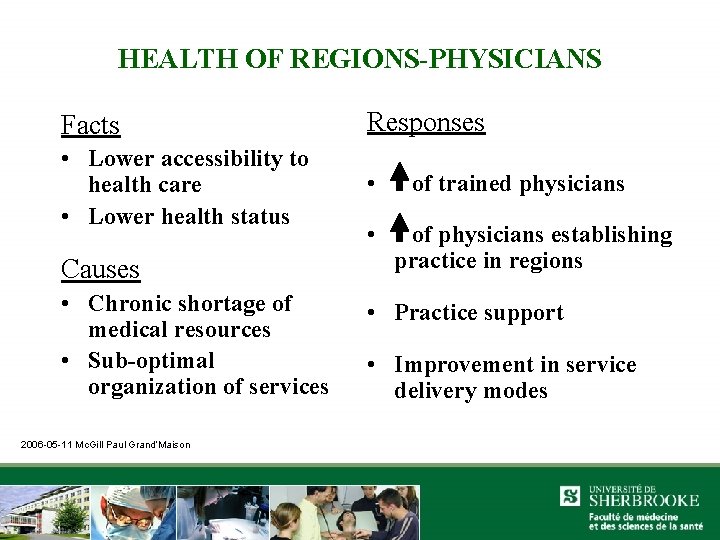 HEALTH OF REGIONS-PHYSICIANS Facts Responses • Lower accessibility to health care • Lower health