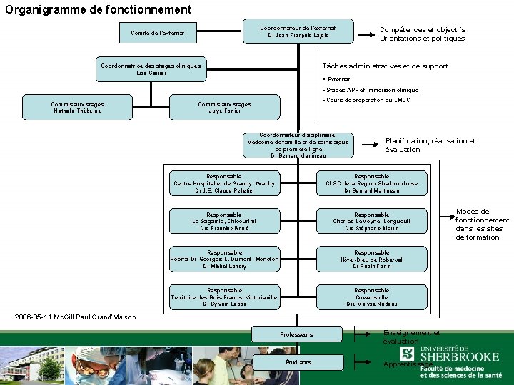 Organigramme de fonctionnement Coordonnateur de l’externat Dr Jean-François Lajoie Comité de l’externat Compétences et
