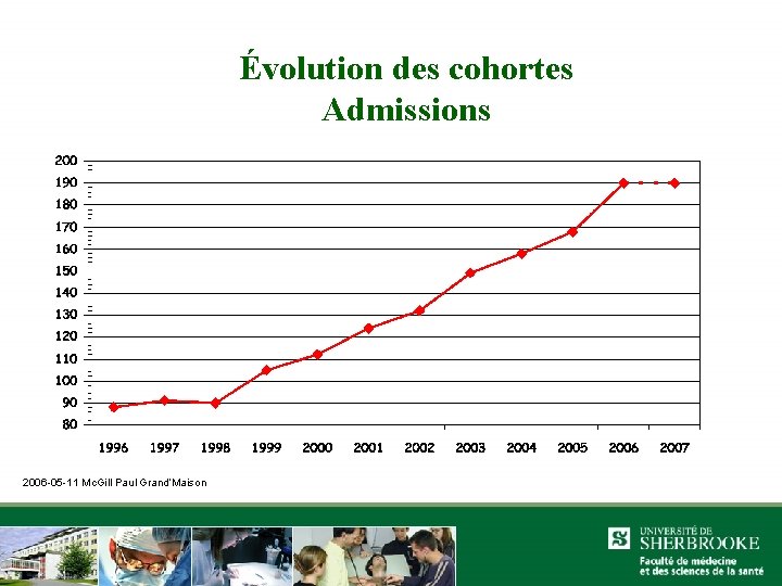 Évolution des cohortes Admissions 2006 -05 -11 Mc. Gill Paul Grand’Maison 