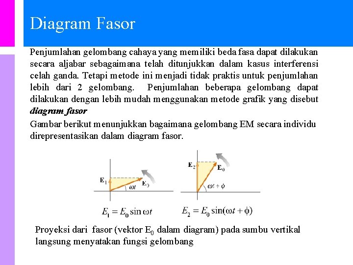 Diagram Fasor Penjumlahan gelombang cahaya yang memiliki beda fasa dapat dilakukan secara aljabar sebagaimana