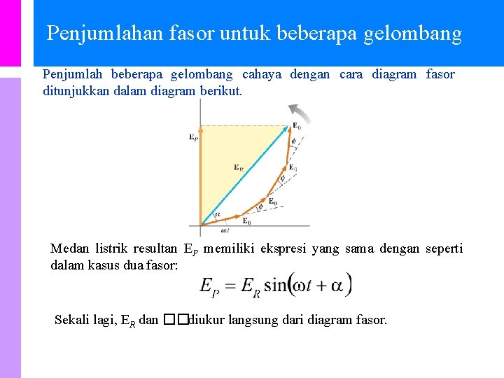 Penjumlahan fasor untuk beberapa gelombang Penjumlah beberapa gelombang cahaya dengan cara diagram fasor ditunjukkan