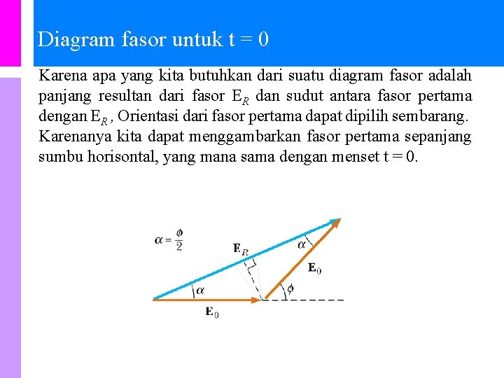 Diagram fasor untuk t = 0 Karena apa yang kita butuhkan dari suatu diagram