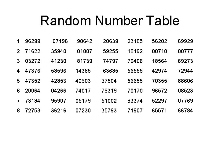 Random Number Table 1 96299 07196 98642 20639 23185 56282 69929 2 71622 35940