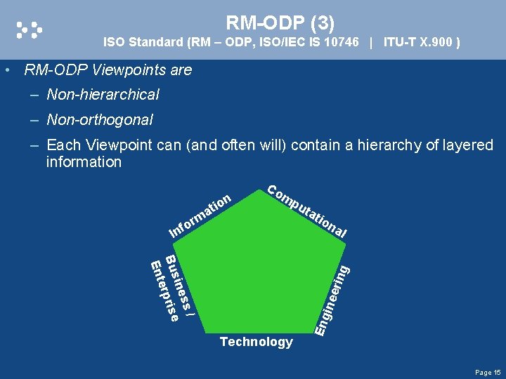 RM-ODP (3) ISO Standard (RM – ODP, ISO/IEC IS 10746 | ITU-T X. 900