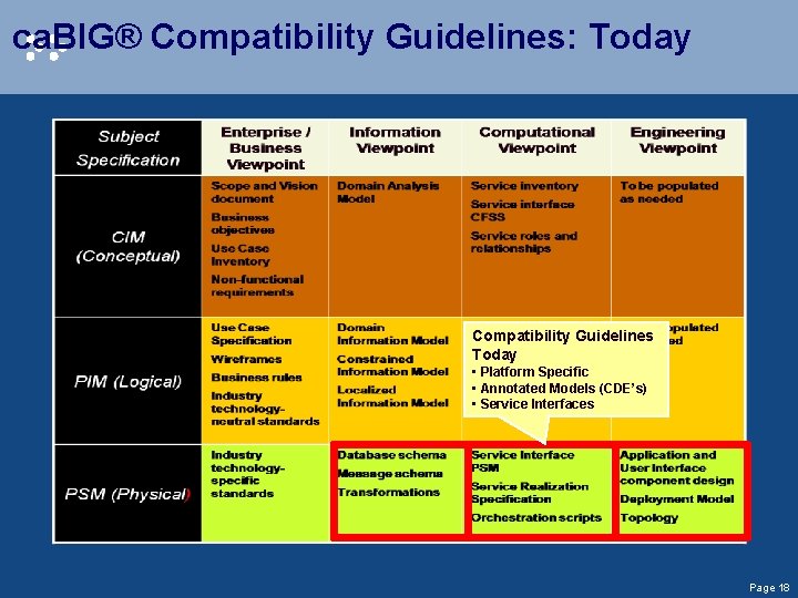ca. BIG® Compatibility Guidelines: Today Compatibility Guidelines Today • Platform Specific • Annotated Models