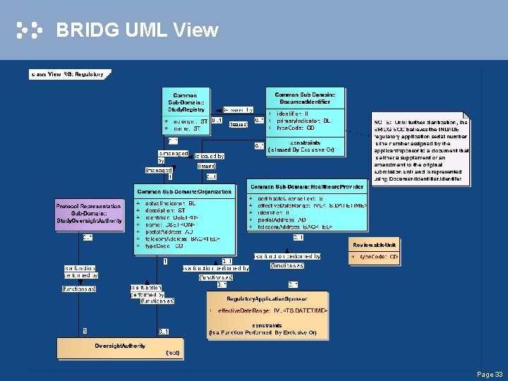 BRIDG UML View Page 33 