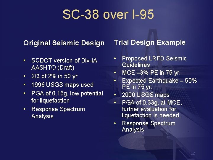 SC-38 over I-95 Original Seismic Design Trial Design Example • SCDOT version of Div-IA