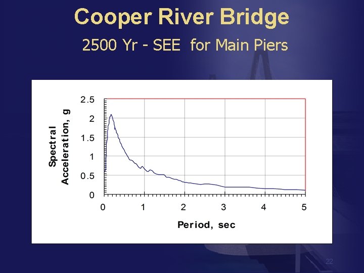 Cooper River Bridge 2500 Yr - SEE for Main Piers 22 