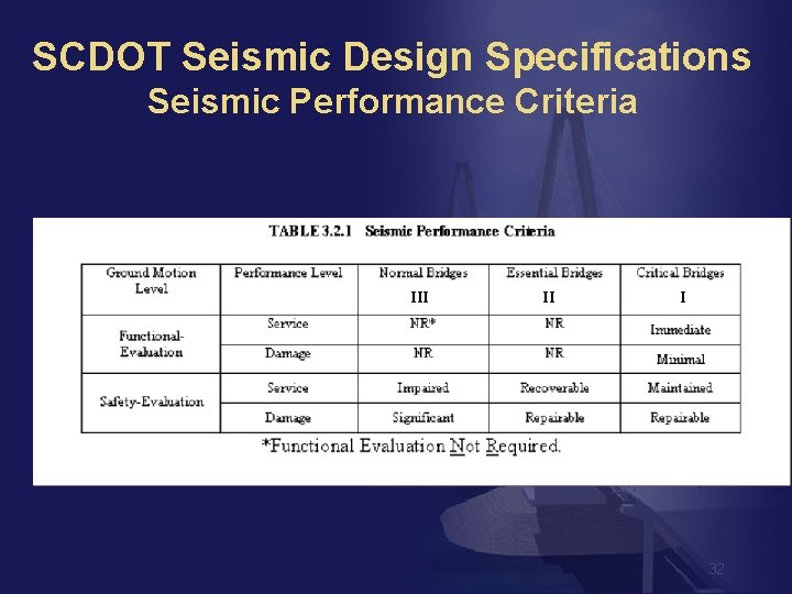 SCDOT Seismic Design Specifications Seismic Performance Criteria III II I 32 