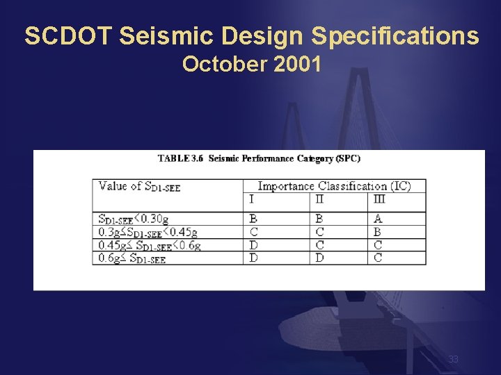 SCDOT Seismic Design Specifications October 2001 33 