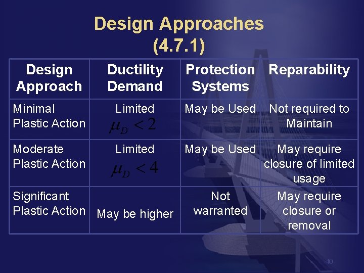Design Approaches (4. 7. 1) Design Approach Ductility Demand Minimal Plastic Action Limited May