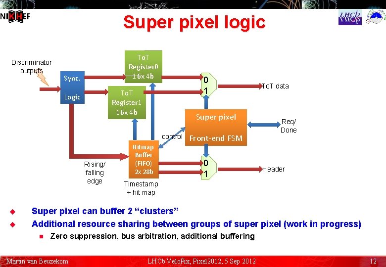 Super pixel logic Discriminator outputs To. T Register 0 16 x 4 b Sync.