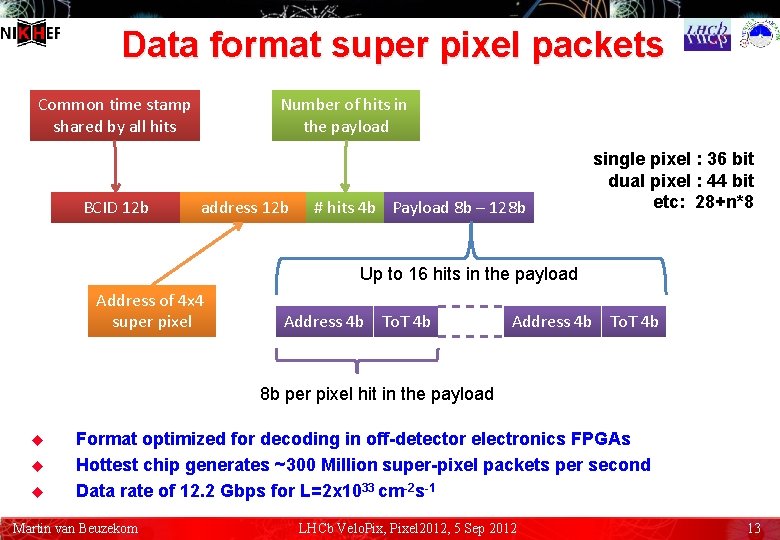 Data format super pixel packets Common time stamp shared by all hits BCID 12