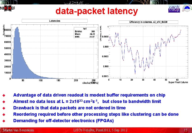 data-packet latency u u u Advantage of data driven readout is modest buffer requirements