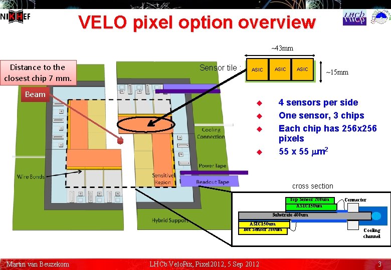 VELO pixel option overview ~43 mm Distance to the closest chip 7 mm. Sensor