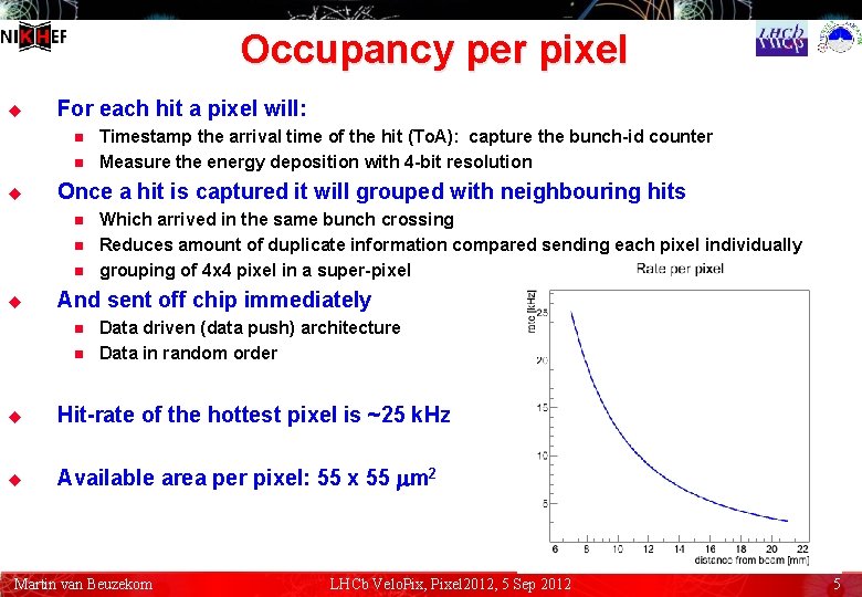 Occupancy per pixel u For each hit a pixel will: n n u Once