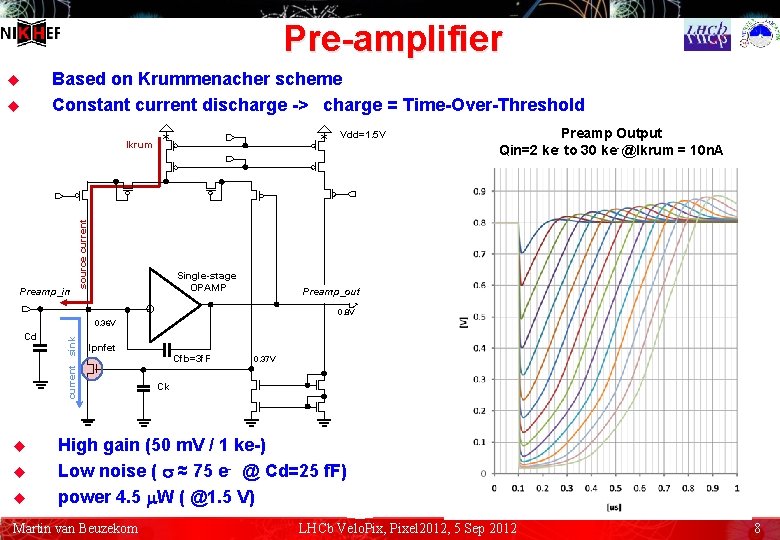 Pre-amplifier Based on Krummenacher scheme Constant current discharge -> charge = Time-Over-Threshold u u