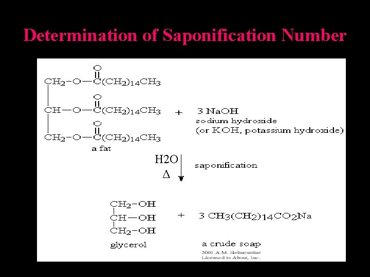 Determination of Saponification Number H 2 O Δ 