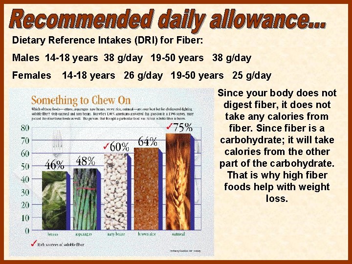 Dietary Reference Intakes (DRI) for Fiber: Males 14 -18 years 38 g/day 19 -50