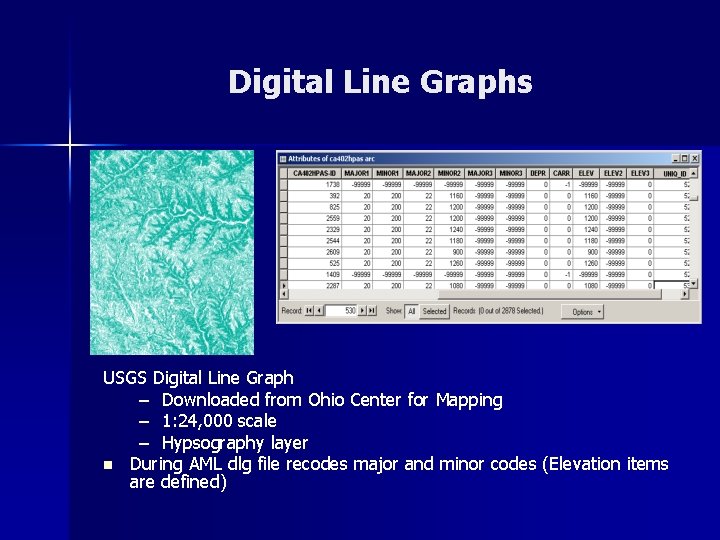 Digital Line Graphs USGS Digital Line Graph – Downloaded from Ohio Center for Mapping