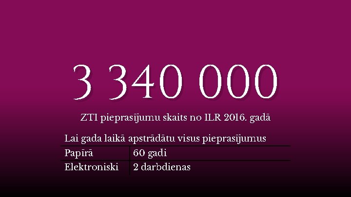 3 340 000 ZTI pieprasījumu skaits no ILR 2016. gadā Lai gada laikā apstrādātu