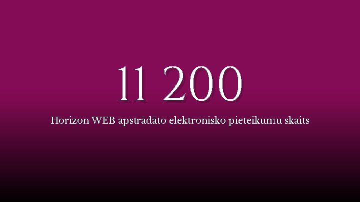 11 200 Horizon WEB apstrādāto elektronisko pieteikumu skaits 