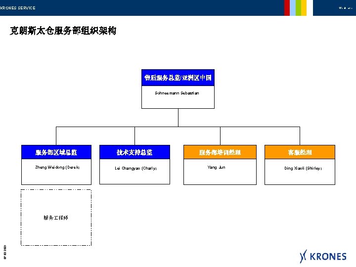 krones Beispieltext krones Taicang KRONES SERVICE We do more. ｜ 11 克朗斯太仓服务部组织架构 售后服务总监/亚洲区中国 Schneemann