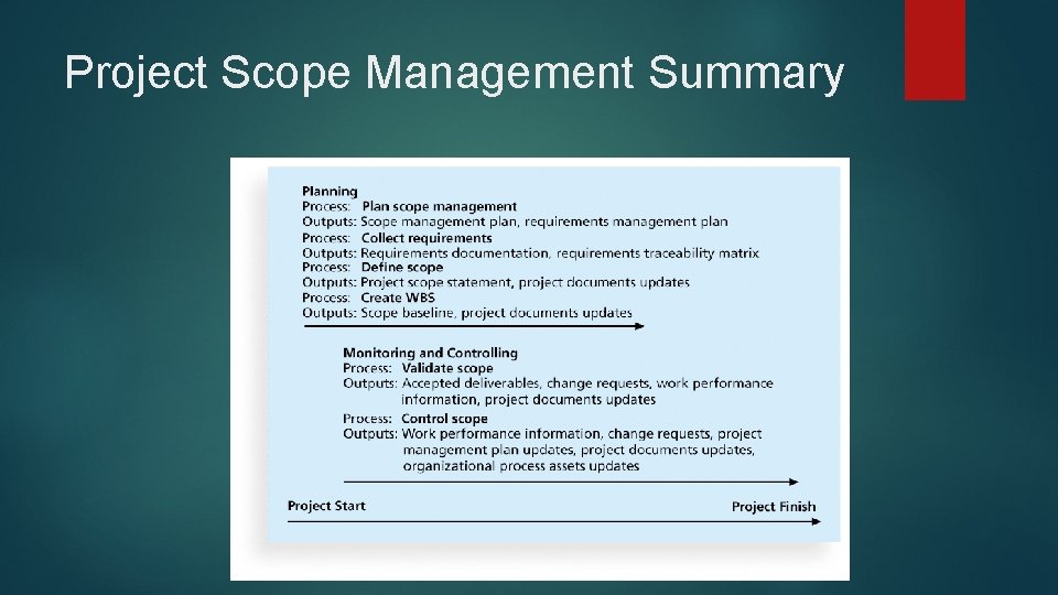 Project Scope Management Summary 