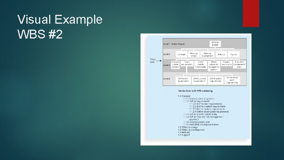 Visual Example WBS #2 