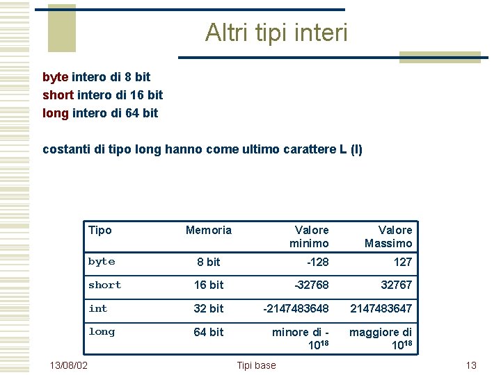 Altri tipi interi byte intero di 8 bit short intero di 16 bit long