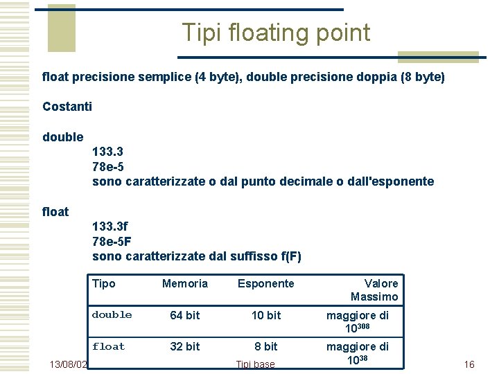 Tipi floating point float precisione semplice (4 byte), double precisione doppia (8 byte) Costanti