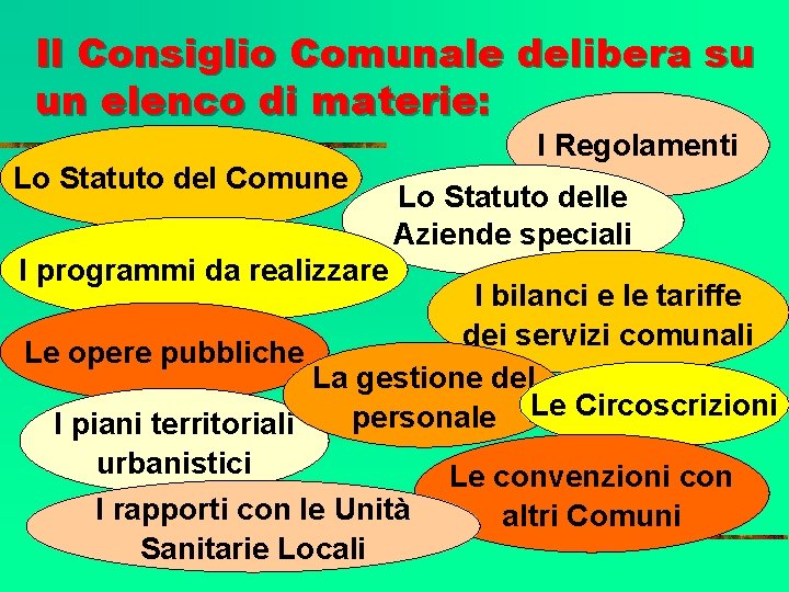 Il Consiglio Comunale delibera su un elenco di materie: Lo Statuto del Comune I