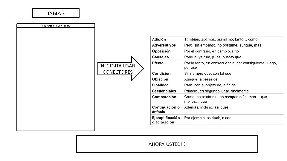 TABLA 2 RESPUESTA COMPLETA NECESITA USAR CONECTORES AHORA USTED!!! 