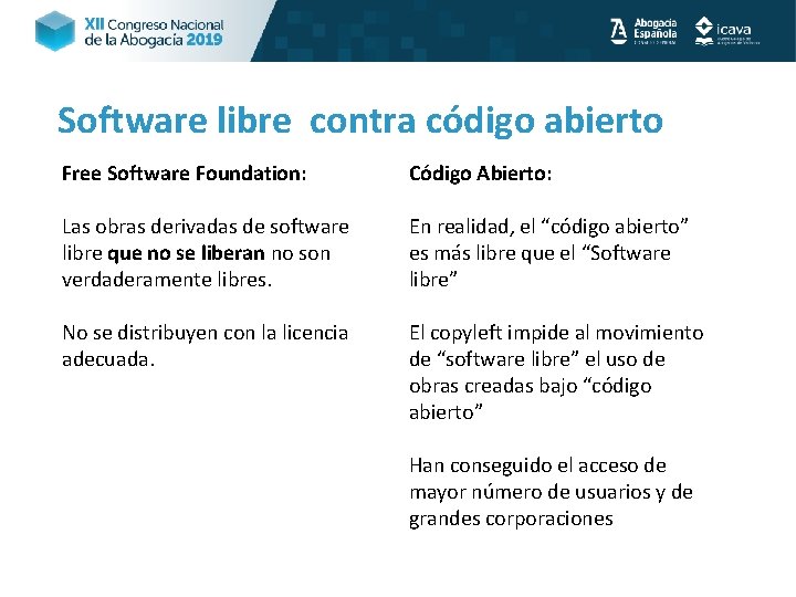 Software libre contra código abierto Free Software Foundation: Código Abierto: Las obras derivadas de