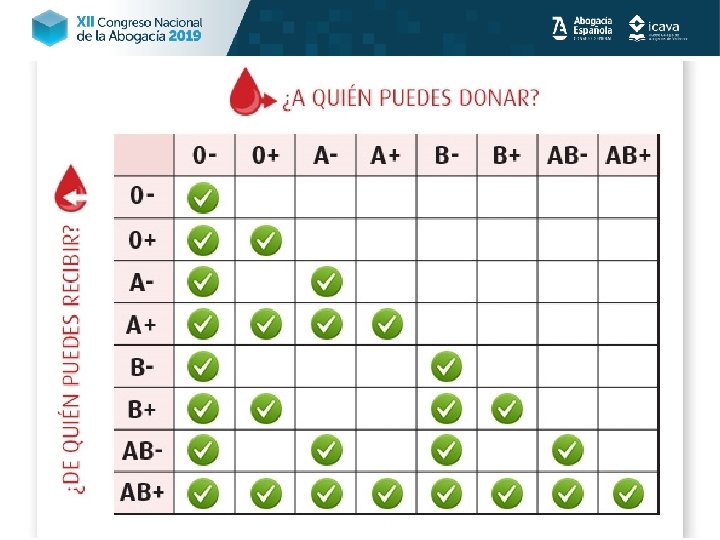 Software libre contra código abierto Free Software Foundation: Código Abierto: Las obras derivadas de