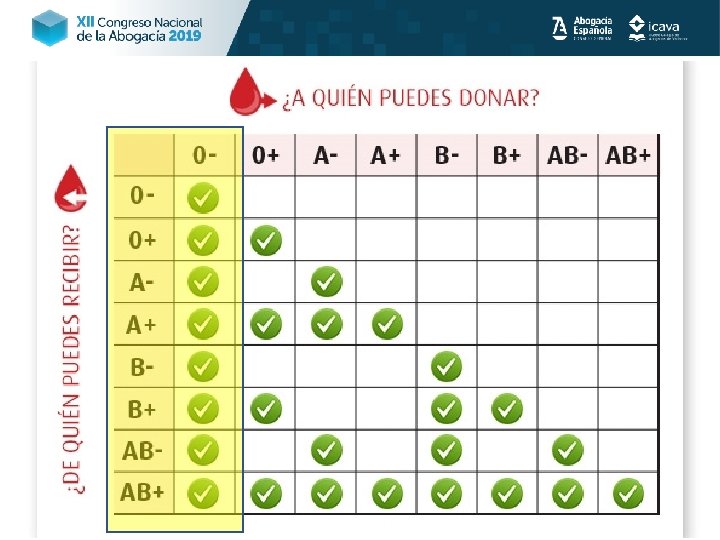 Software libre contra código abierto Free Software Foundation: Código Abierto: Las obras derivadas de
