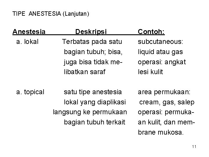 TIPE ANESTESIA (Lanjutan) Anestesia a. lokal a. topical Deskripsi Terbatas pada satu bagian tubuh;
