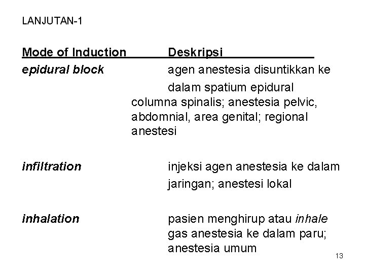 LANJUTAN-1 Mode of Induction epidural block Deskripsi agen anestesia disuntikkan ke dalam spatium epidural