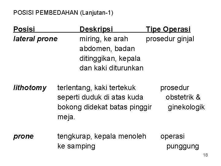 POSISI PEMBEDAHAN (Lanjutan-1) Posisi lateral prone Deskripsi Tipe Operasi miring, ke arah prosedur ginjal