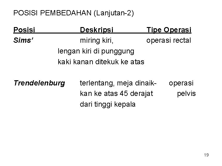 POSISI PEMBEDAHAN (Lanjutan-2) Posisi Sims’ Deskripsi Tipe Operasi miring kiri, operasi rectal lengan kiri