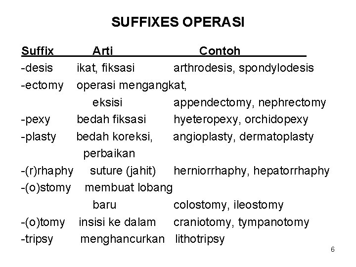 SUFFIXES OPERASI Suffix -desis -ectomy Arti Contoh ikat, fiksasi arthrodesis, spondylodesis operasi mengangkat, eksisi