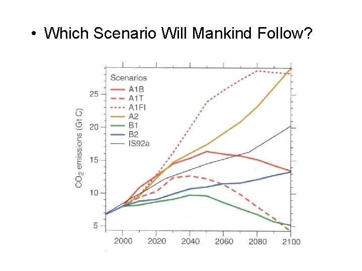 Details on Current Study: GCM • Which Scenario Will Mankind Follow? IPCC Report, 2001