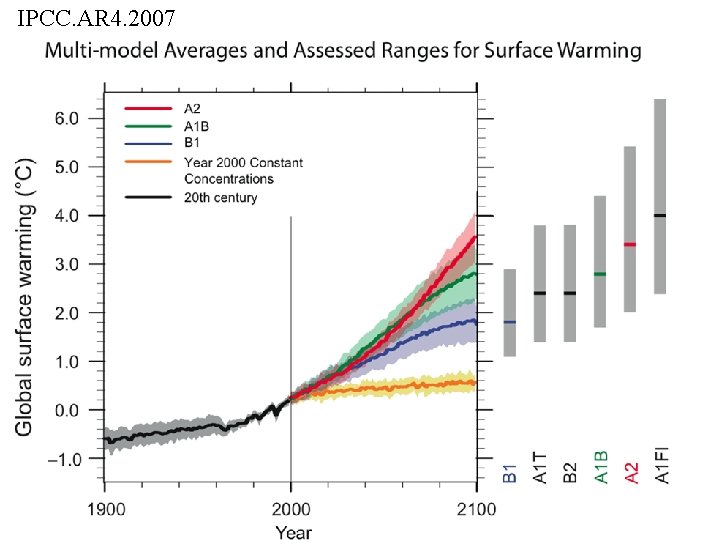 IPCC. AR 4. 2007 