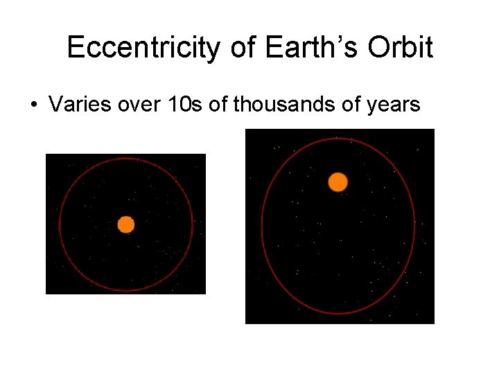 Eccentricity of Earth’s Orbit • Varies over 10 s of thousands of years 