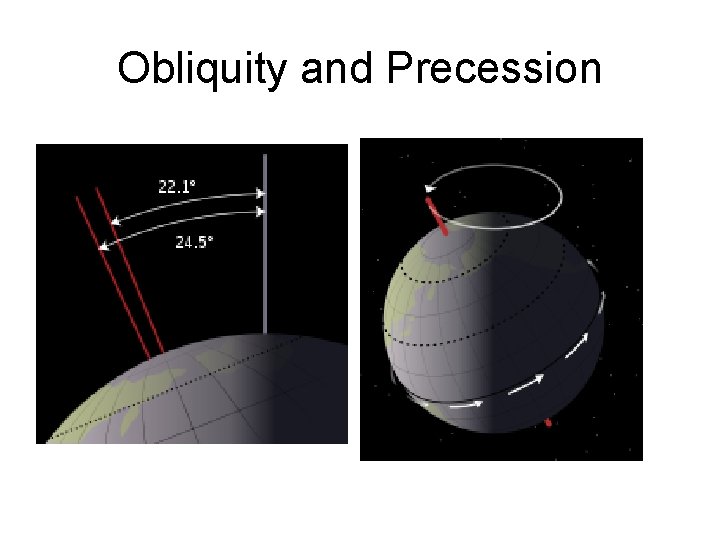 Obliquity and Precession 