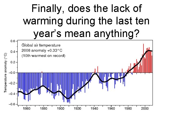 Finally, does the lack of warming during the last ten year’s mean anything? 