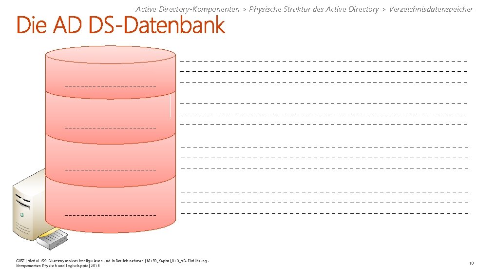 Active Directory-Komponenten > Physische Struktur des Active Directory > Verzeichnisdatenspeicher _______________________ ________________________________________________ ________________________________________________ ________________________________________________
