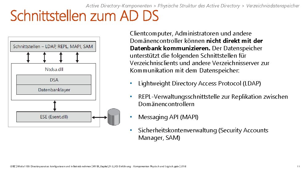 Active Directory-Komponenten > Physische Struktur des Active Directory > Verzeichnisdatenspeicher Clientcomputer, Administratoren und andere